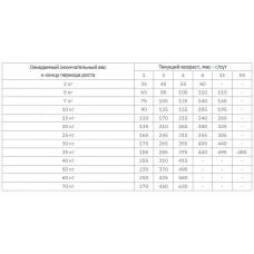 MERA Pure Sensitive Puppy (Мера Паппі Індичка Рис) сухий корм для цуценят і собак, що годують