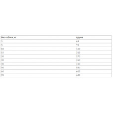 MERA Pure Sensitive Adult Truthahn Reis (Мера Едалт Індичка та Рис) сухий корм для собак з алергією