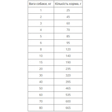 MERA Essential Senior (Мера Єсентіал Сеньйор) сухий корм для літніх собак усіх порід із птицею