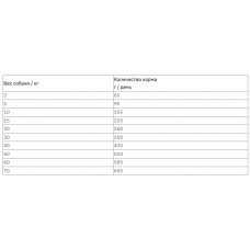 MERA Essential Reference (Мера Ессентіал Референс) сухий корм із птицею для собак із нормальною активністю