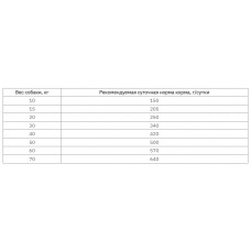 Mera Exklusiv Sensitive Senior Turkey Rice (Мера Сенситив Сеньйор Індичка та Рис) сухий корм для літніх собак