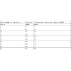 MERA Essential Agility (Мера Есентіал Аджиті) сухий корм із птицею для активних собак 12.5 кг