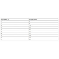 MERA Pure Sensitive fresh meat Hering Kartoffel (Мера Фреш Мит Сельдь Картофель) беззерновой корм для собак