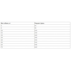 MERA Pure Sensitive fresh meat Hering Kartoffel (Мера Фреш Міт Сельдь Картопля) беззерновий корм для собак