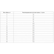MERA Essential Brocken (Мера Есентіал Брокен) сухий корм із птицею для собак великі крокети
