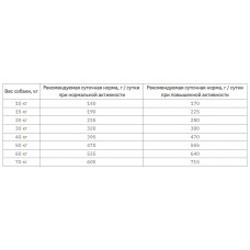 MERA Pure Sensitive fresh meat Rind Kartoffel (Мера Фреш Міт Яловичина Картопля) беззерновий корм для собак