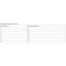 MERA Pure Sensitive Mini Adult Lamm Reis (Мера Міні Едалт Ягня і Рис) корм для дрібних собак з алергією 4 кг