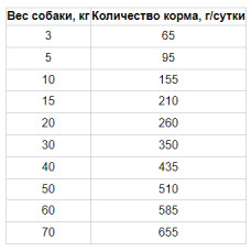 MERA Exklusiv Classic (Мера Ексклюзив Класик) сухий корм для собак із птицею класичний рецепт