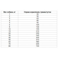 MERA Essential Univit (Мера Ессентиал Юнивит) сухой корм для собак с нормальной активностью микс крокет