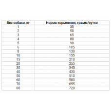 MERA Essential Univit (Мера Есентіал Юнівіт) сухий корм для собак із нормальною активністю мікс крокет