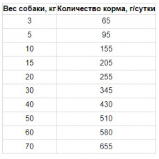 MERA Exklusiv Sensitive Adult Lamb Rice (Мера Сенситив Ягня Рис) корм для собак із чутливим ШКТ