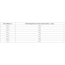 MERA Pure Sensitive fresh meat Truthan Kartoffel (Мера Фреш Міт Індичка Картопля) беззерновий корм для собак 12.5 кг