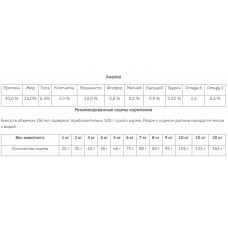 Nutra Nuggets Cat Maintenance (Нутра Нагетс Кет мейнтенс із куркою) сухий корм для стерилізованих кішок