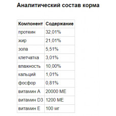 Nutra Nuggets Professional Cat (Нутра Нагетс Профешинал) сухий корм із куркою для вагітних і кішок, що годують