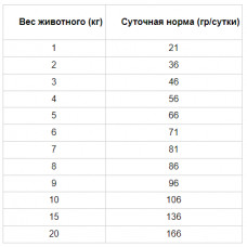 Nutra Nuggets Cat Maintenance (Нутра Нагетс Кет мейнтенс із куркою) сухий корм для стерилізованих кішок