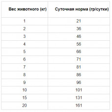 Nutra Nuggets Professional Cat (Нутра Нагетс Профешинал) сухий корм із куркою для вагітних і кішок, що годують