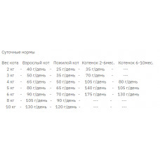 Nutgram T24 Total Grain Free Salmon Trout(Нутрам Томаль Лосось Форель) корм беззерновою для котів будь-якого віку 1.13 кг.