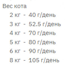 Nutra I19 Ideal Support Sensive Skin Coat Stomach(Нутрам Ідеал Скін) корм для котів для ЖКТ і шкіри 1.13 кг.