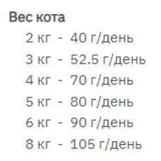 Nutram I17 Ideal Solution Support Indoor Cat (Нутрам Ідеал Індор Кет) корм для вибагливих котів