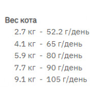 Nutram I12 Ideal Solution Support Weight Control Cat (Нутрам Ідеал Солошин Суппорт) корм для котів з ожирінням