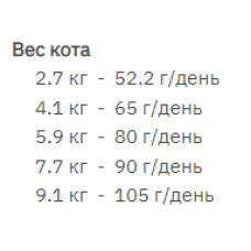 Nutra I12 Ideal Solution Support Weight Control Cat (Нутрам Ідеал Солюшей Суппорт) корм для котів з ожирінням 1.13 кг.