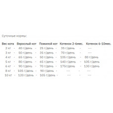 Nutgram T2 Total Grain Free Turkey Chicken Cat (Нутрам Тотал Індейка Курка) корм для котів будь-якого віку 1.13 кг.