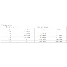 Nutra S1 Sound Balanced Wellness Kitten (Нутрам С1 Кіттен) корм холостян для котят від 2 до 10 місяців 1.13 кг.