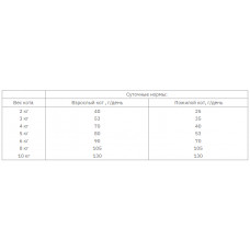 Nutra S5 Sound Balanced Wellness Natural Adult Senior (Нутрам C5 Соунд) корм для дорослих або літніх котів 1.13 кг.