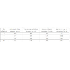 Nutram T28 Total Grain Free Salmon Trout Small Bred Dog (Нутрам Тотал Лосось) корм для собак дрібних порід 2 кг.