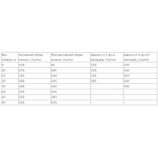 Nutram T25 Total Grain Free Salmon Troout (Нутрам Тотал Грейн Фрі Лосось) корм для собак усіх порід і вікових груп 11.4 кг.