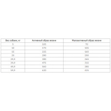 Nutram S9 Sound Balanced Wellness Lamb Adult Dog (Нутрам Саунд Балансід) корм для собак з ягням і ячменем