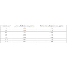 Nutra I20 Ideal Support Skin Coat with Stomach (Нутрам Ідеал Скін) корм для собак для ЖКТ і шкіри 11.4 кг.