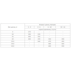 Nutra S3 Sound Balanced Wellness Puppy Large Breed (Нутрам Паппі Лардж Брід) корм для цуценят великих порід 11.4 кг.