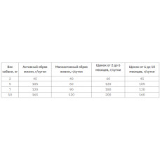 Nutram T29 Total Grain Free Lamb and Lentils Recipe Dog (Нутрам Тотал Ягня) корм для собак дрібних порід
