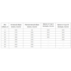 Nutgram T23 Tatal Grain Free Turkey Chicken Duck (Нутрам Тотал Грейн Фрі Індейка) корм для собак будь-якого віку 2 кг.