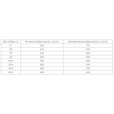 Nutgram S6 Sound Balanced Wellness Adult Dog (Нутрам Саунд Балансед Едалт) корм для собак середніх порід 11,4 кг.