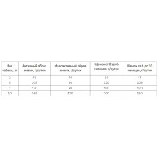 Nutgram T27 Tatal Grain Free Turkey Chicken Small Breed Dog (Нутрам Тотал Індейка) корм для собак дрібних порід 2 кг.