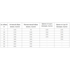 Nutram T26 Total Grain Free Lamb lentils (Нутрам Тотал Грейн Фрі Ягня) корм для собак усіх порід і вікових груп