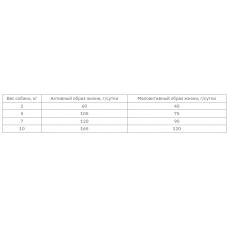 Nutra S7 Sound Balanced Wellness Small Breed Adult Dog (Нутрам Саунд Балансед) корм для собак дрібних порід 2 кг.