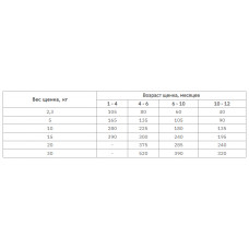 Nutras S2 Sound Balanced Wellness Puppy (Нутрам Саунд Балансед Паппі) сухий корм холістик для цуценят 2 кг.