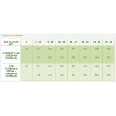 Nutrican Performance (Нутрікан Перформанс) сухий корм для активних собак