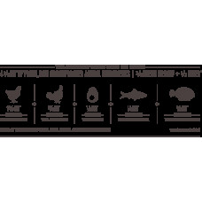 Orijen Fit & Trim (Оріджен Фіт енд Трим) сухий корм для котів із зайвою вагою