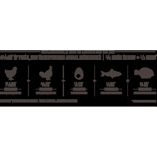 Orijen Cat & Kitten (Оріджен Кет енд Кіттен) сухий корм для котят і котів усіх порід