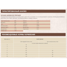 Orijen Regional Red (Оріджен Регіонал Ред) сухий корм для котят і кішок усіх порід 1.8 кг.