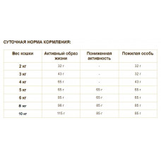 Orijen Tundra Cat (Оріджен Тундра Кет) сухий корм для котят і кішок усіх порід 1.8 кг.