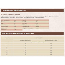 Orijen Regional Red (Оріджен Регіонал Ред) сухий корм для собак усіх порід