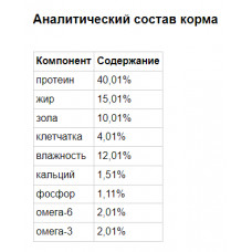 Orijen Adult Small Breed Marine Fish (Ориджен Смолл Брид Дог) сухой корм с рыбой для собак маленьких пород 4.5 кг.