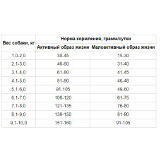 Orijen Adult Small Breed Marine Fish (Ориджен Смолл Брид Дог) сухой корм с рыбой для собак маленьких пород 4.5 кг.