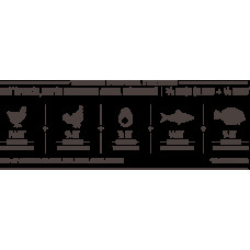 Orijen Original (Оріджен Оріджінал) сухий корм для собак усіх порід 17 кг.