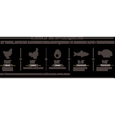 Orijen Puppy Large (Оріджен Паппі Ладж) сухий корм для цуценят великих порід